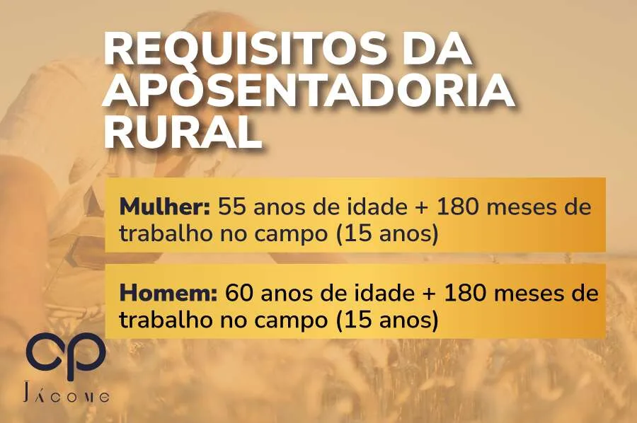 Você sabia que os trabalhadores rurais enfrentam condições adversas, como climas extremos, contato com agrotóxicos e risco elevado de acidentes no trabalho, o que justifica as diferentes regras de aposentadoria em comparação com os trabalhadores urbanos? Acompanhe todas as informações neste artigo e descubra quem é considerado trabalhador rural e quais as vantagens desta categoria. Regras para aposentadoria rural